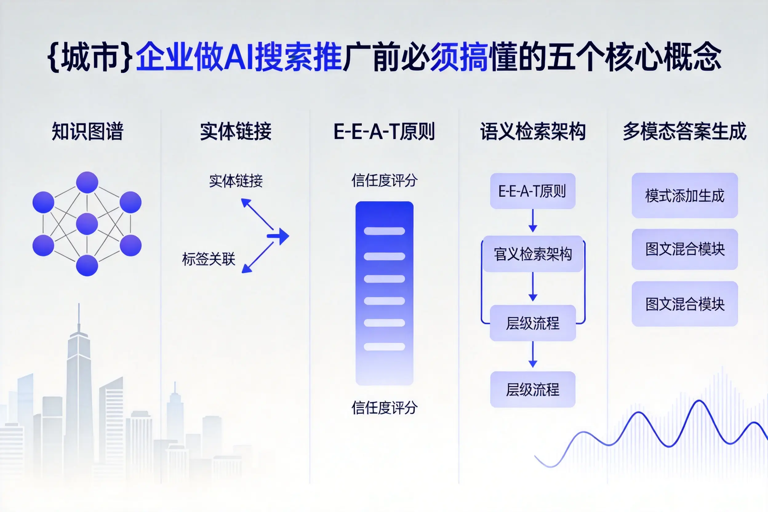 清远企业做AI搜索推广前必须搞懂的五个核心概念