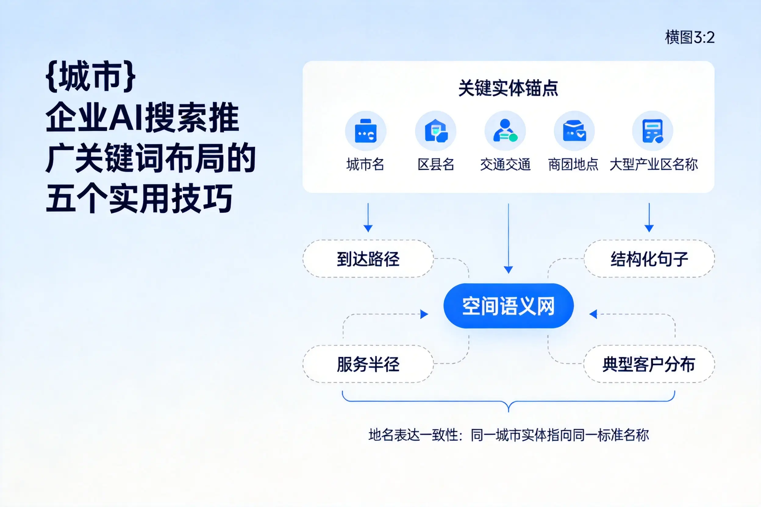 清远企业AI搜索推广关键词布局的五个实用技巧