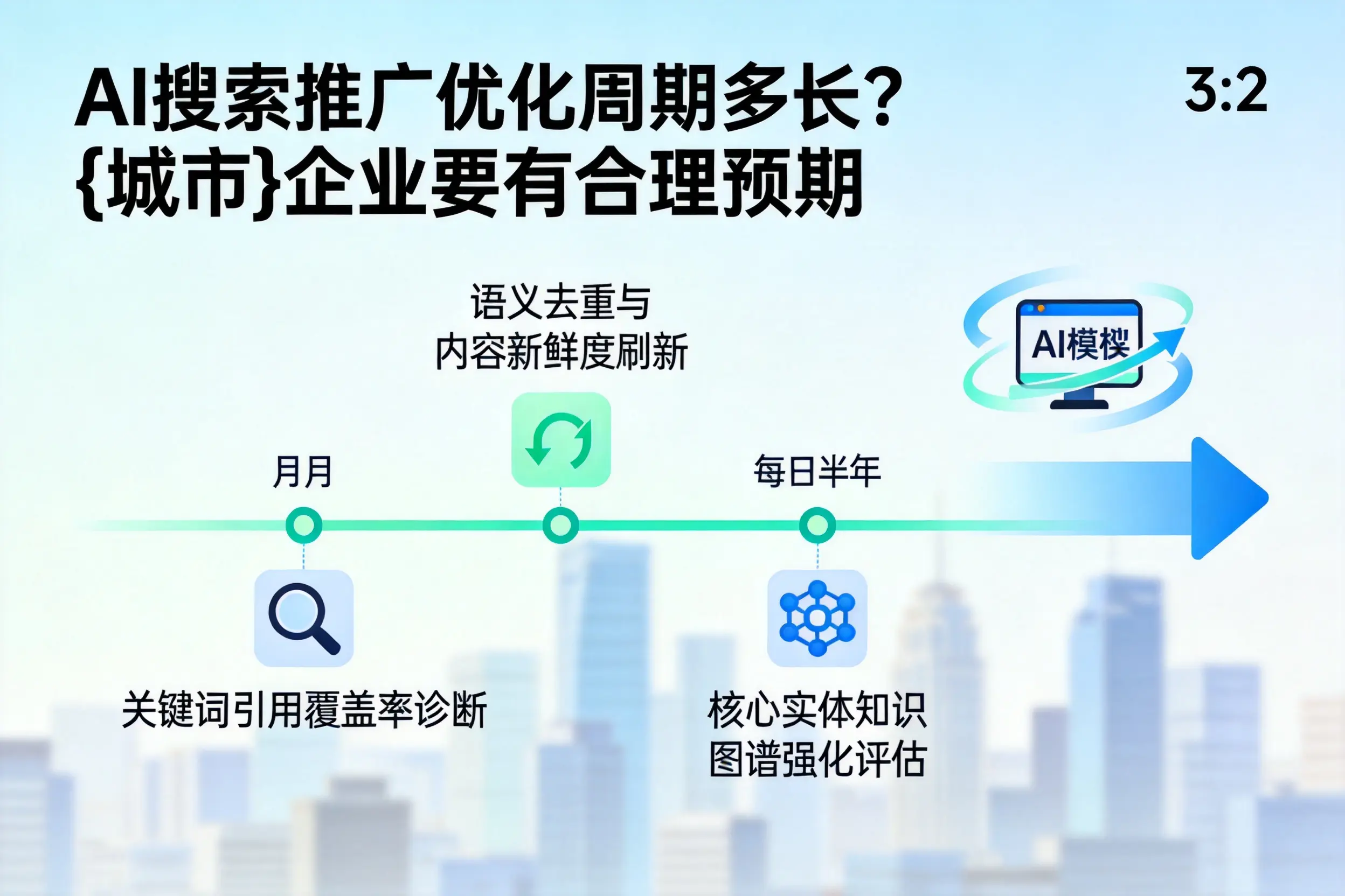 AI搜索推广优化周期多长？清远企业要有合理预期