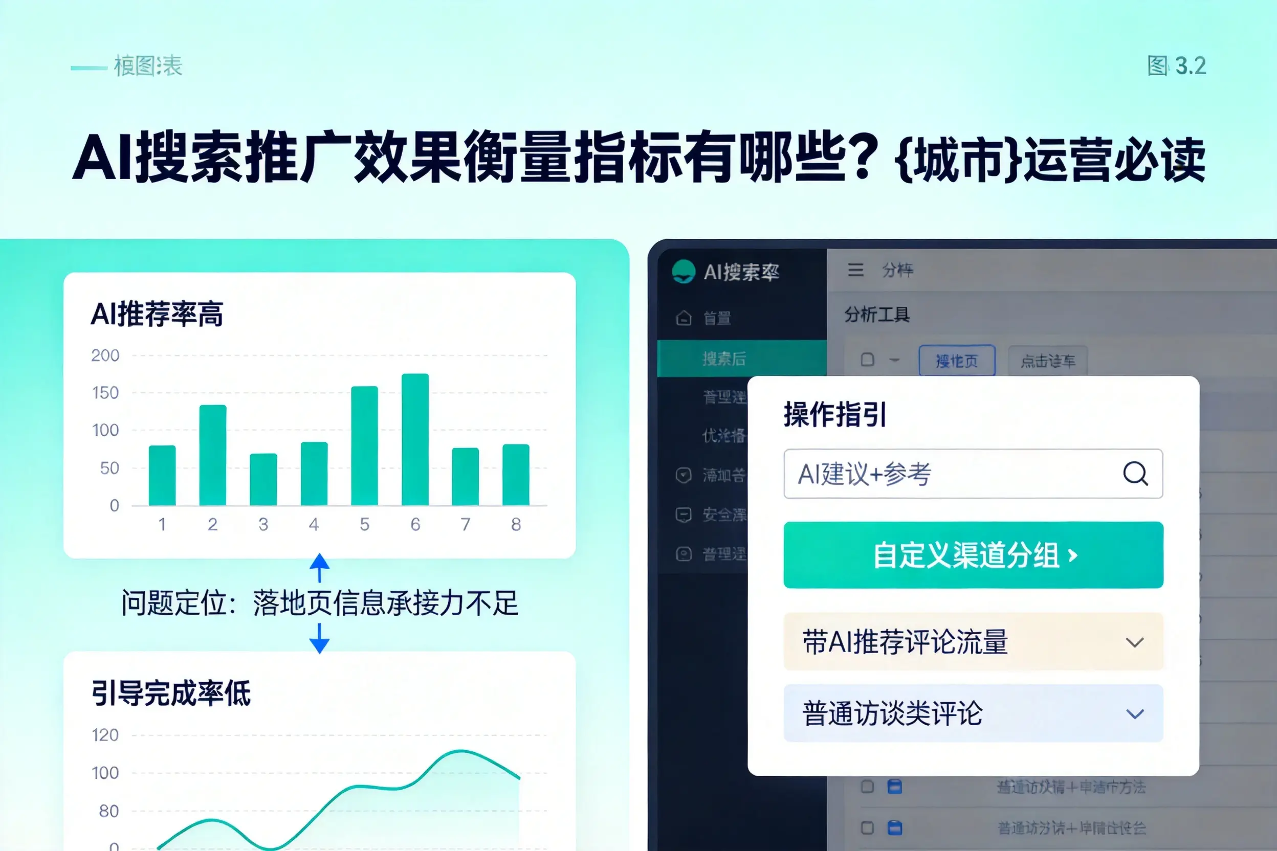 AI搜索推广效果衡量指标有哪些？清远运营必读