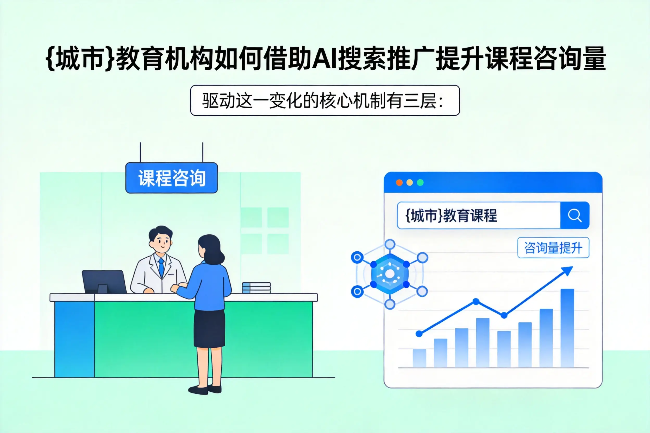 清远教育机构如何借助AI搜索推广提升课程咨询量