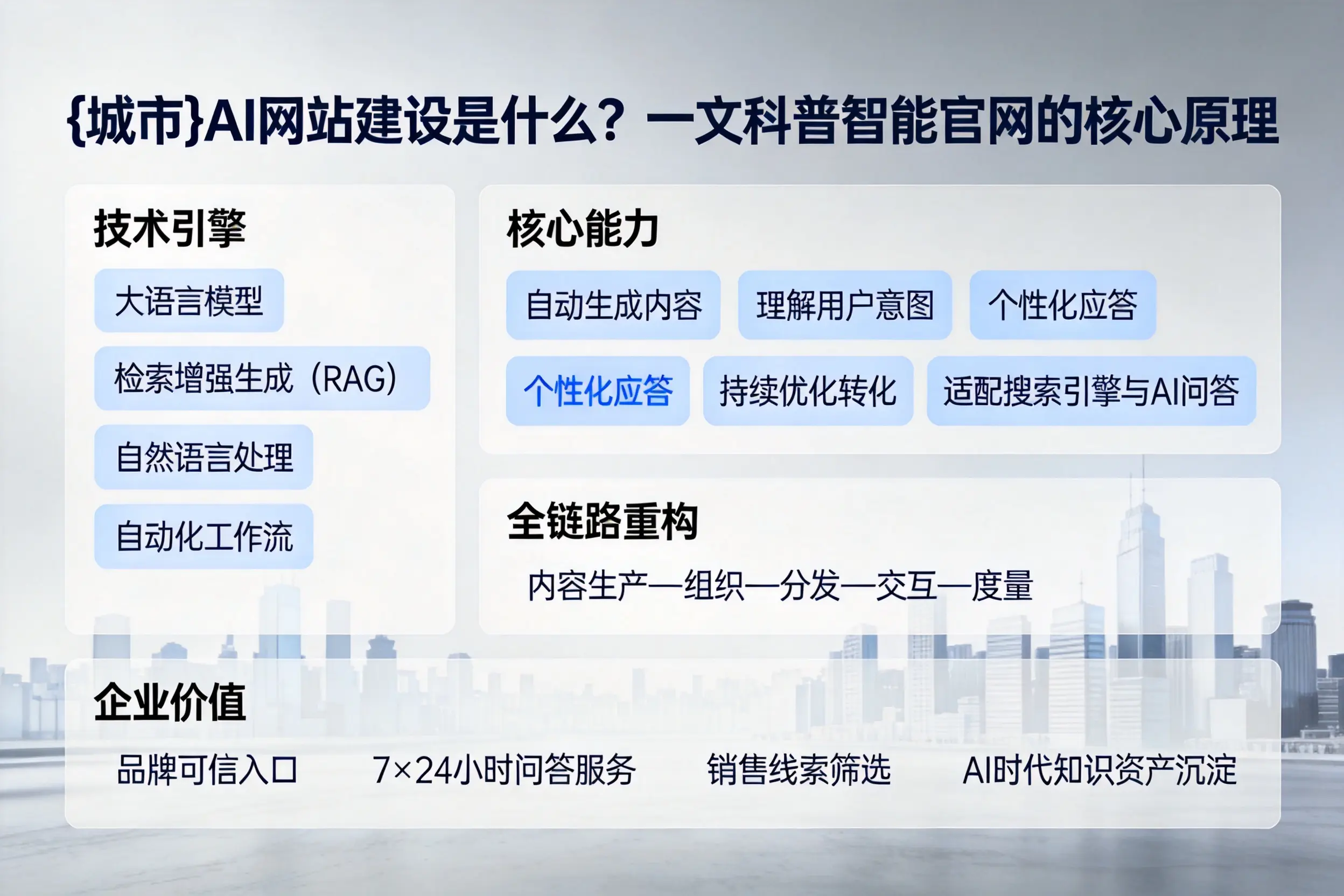 清远AI网站建设是什么？一文科普智能官网的核心原理