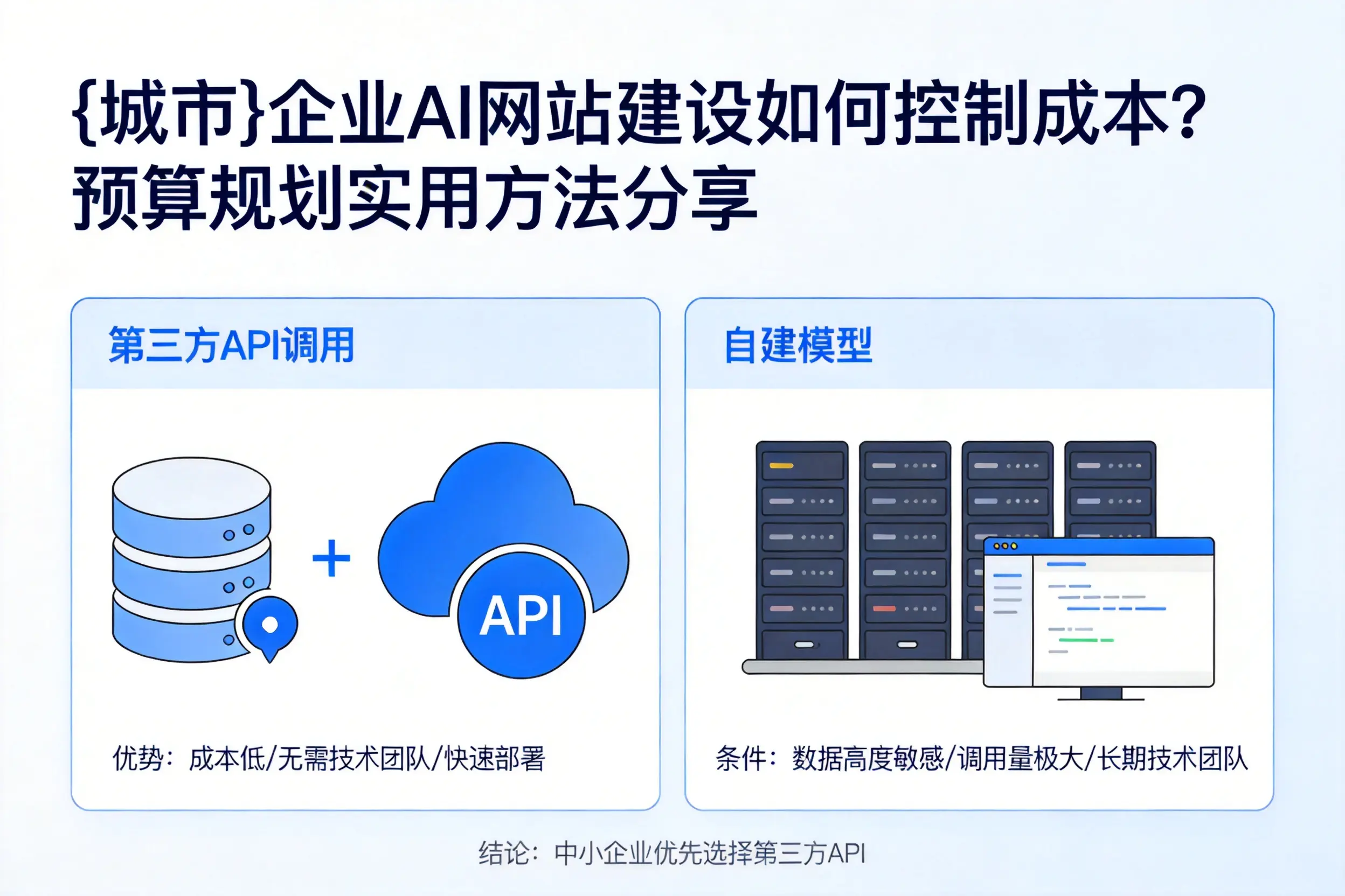 清远企业AI网站建设如何控制成本?预算规划实用方法分享