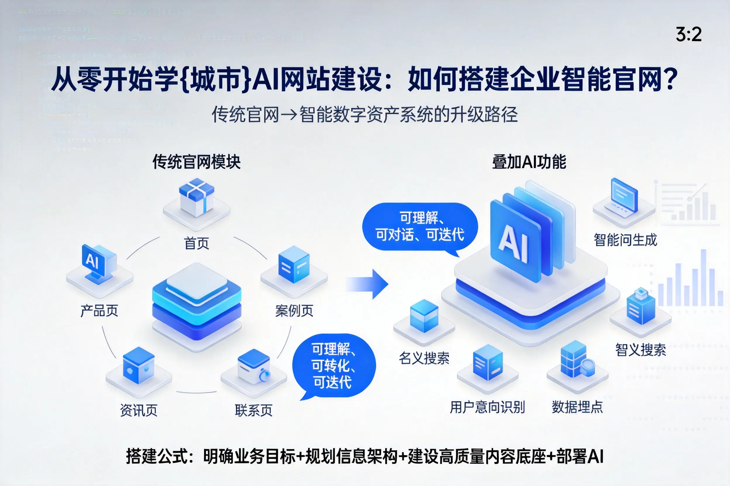 从零开始学清远AI网站建设：如何搭建企业智能官网？