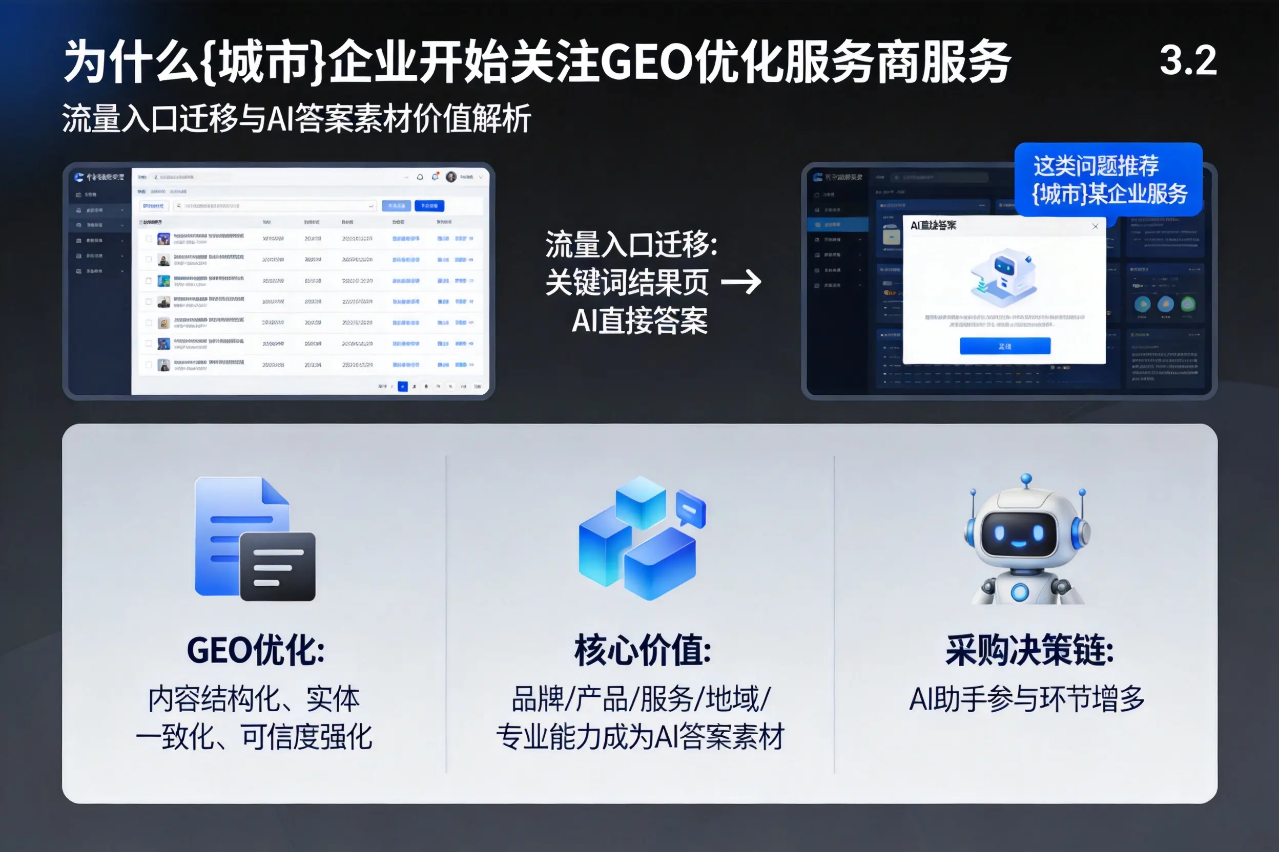 为什么清远企业开始关注GEO优化服务商服务