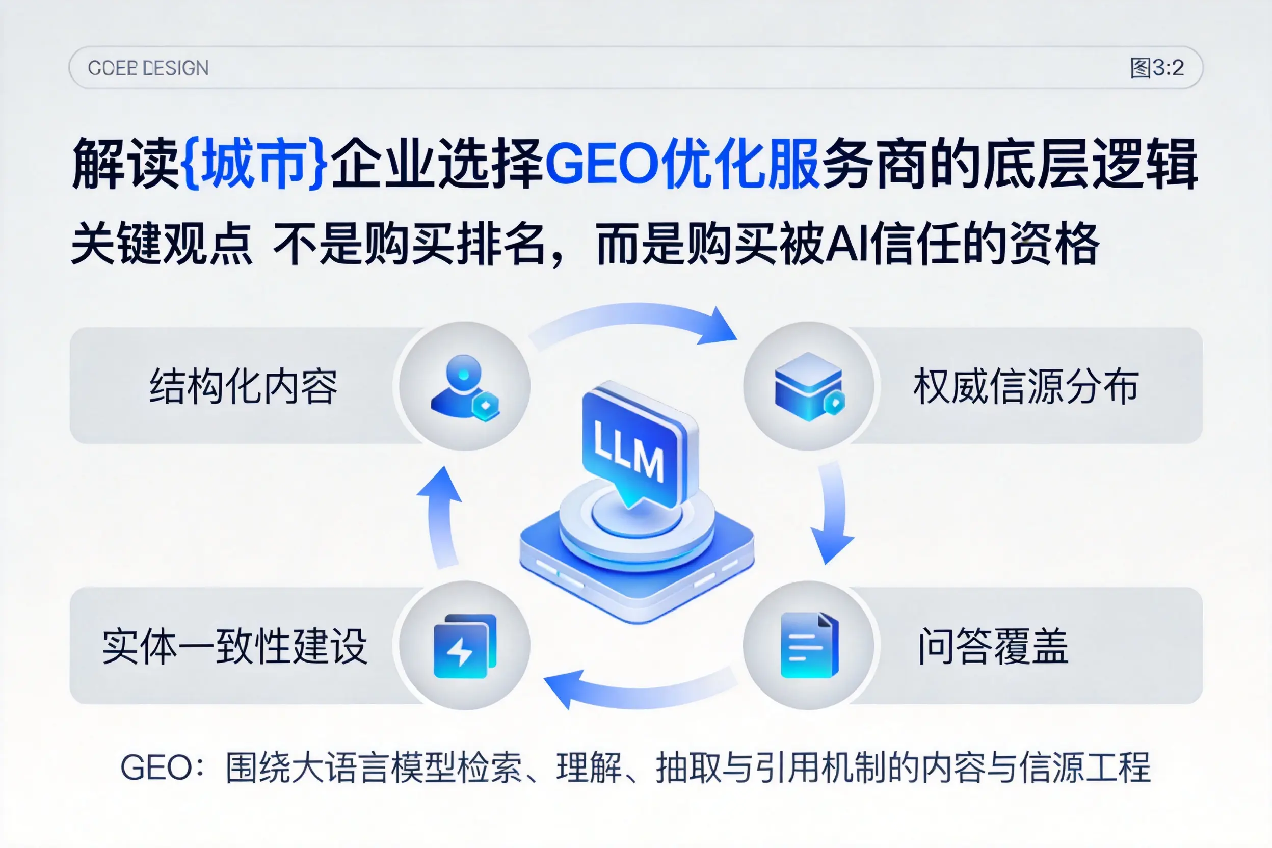 解读清远企业选择GEO优化服务商的底层逻辑