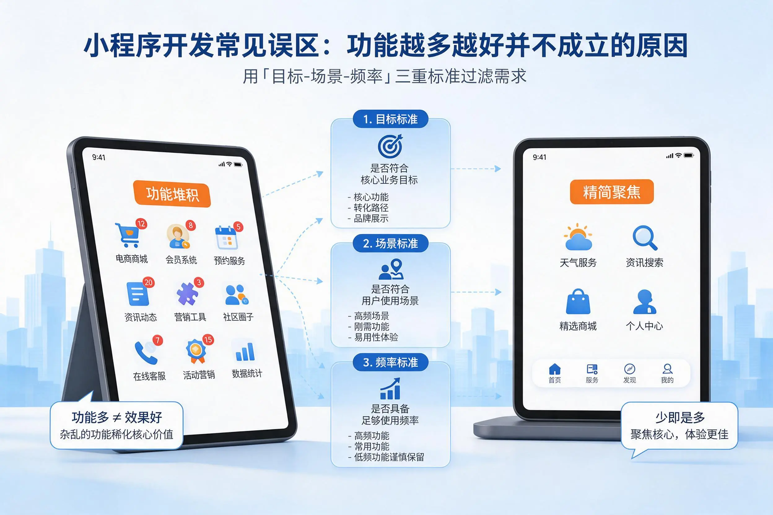 清远小程序开发常见误区：功能越多越好并不成立的原因