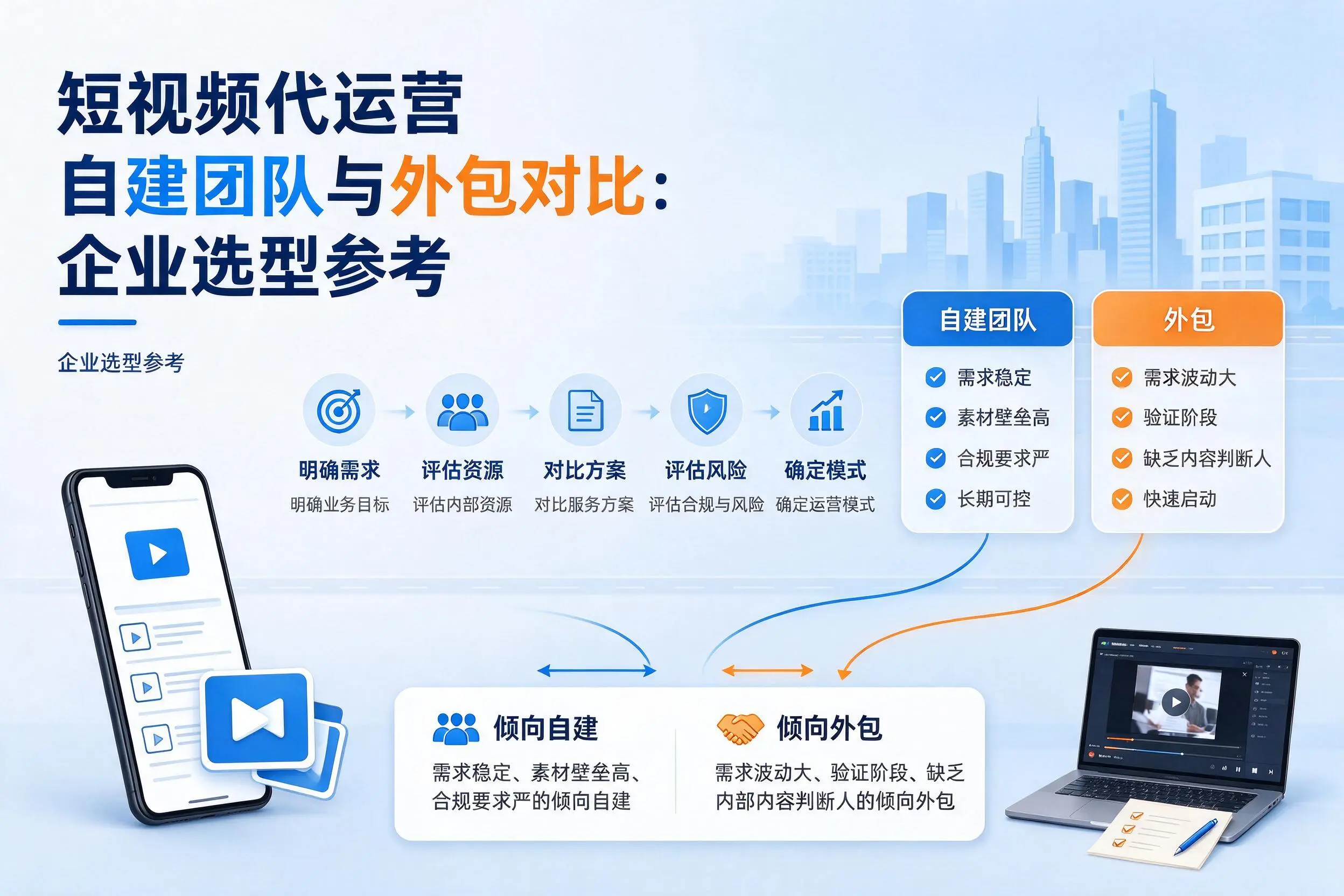 短视频代运营自建团队与外包对比：清远企业选型参考