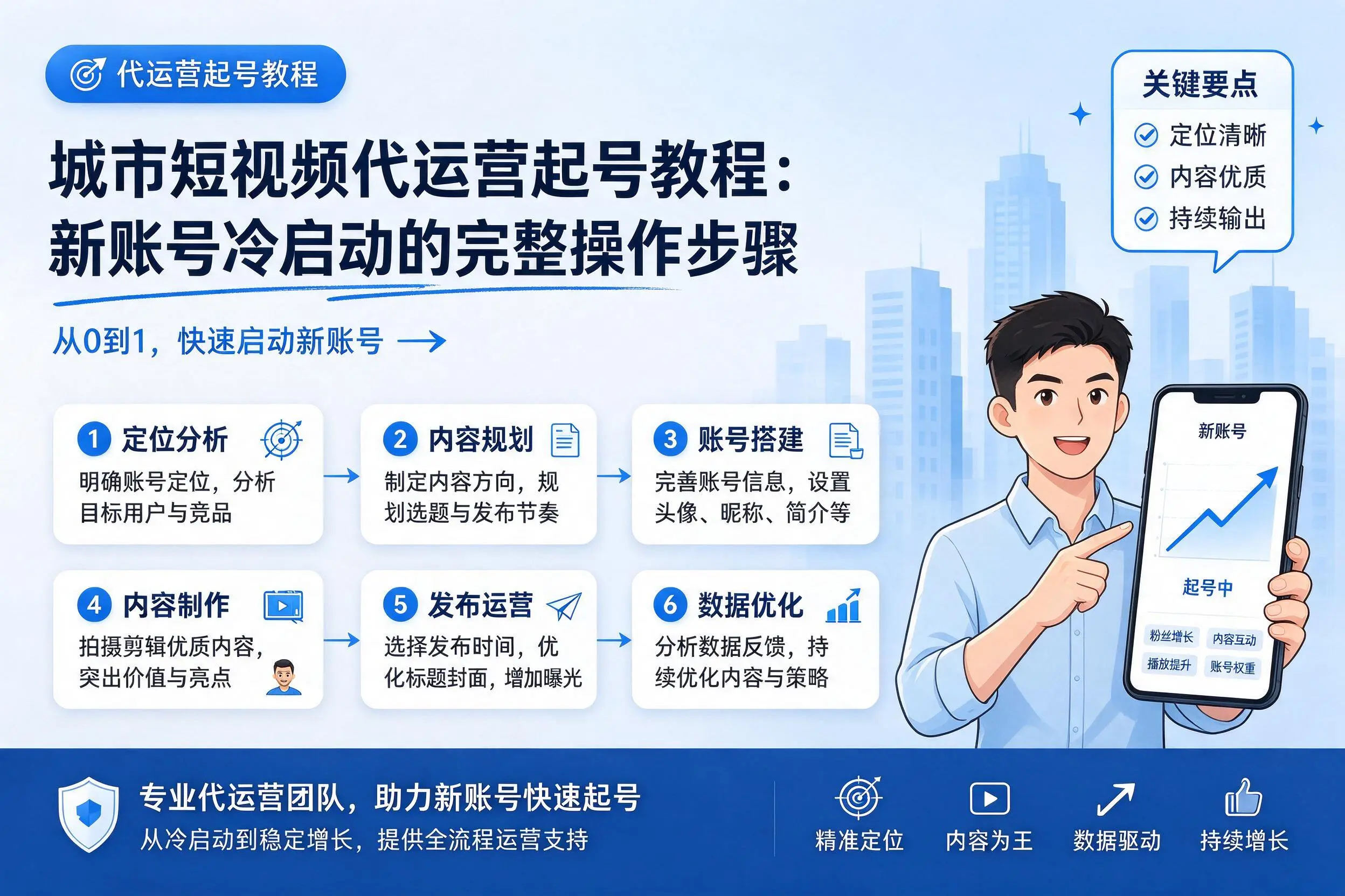清远短视频代运营起号教程：新账号冷启动的完整操作步骤