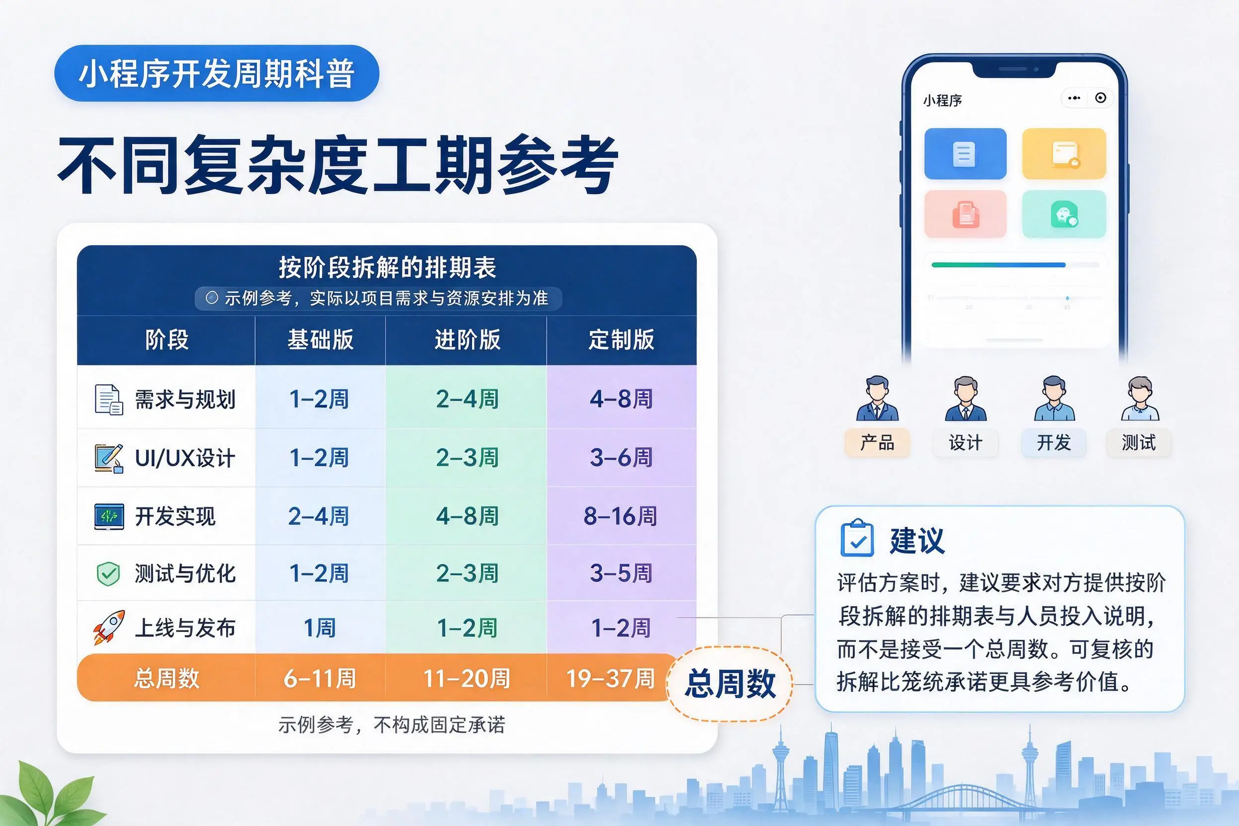 清远小程序开发周期科普:不同复杂度工期参考