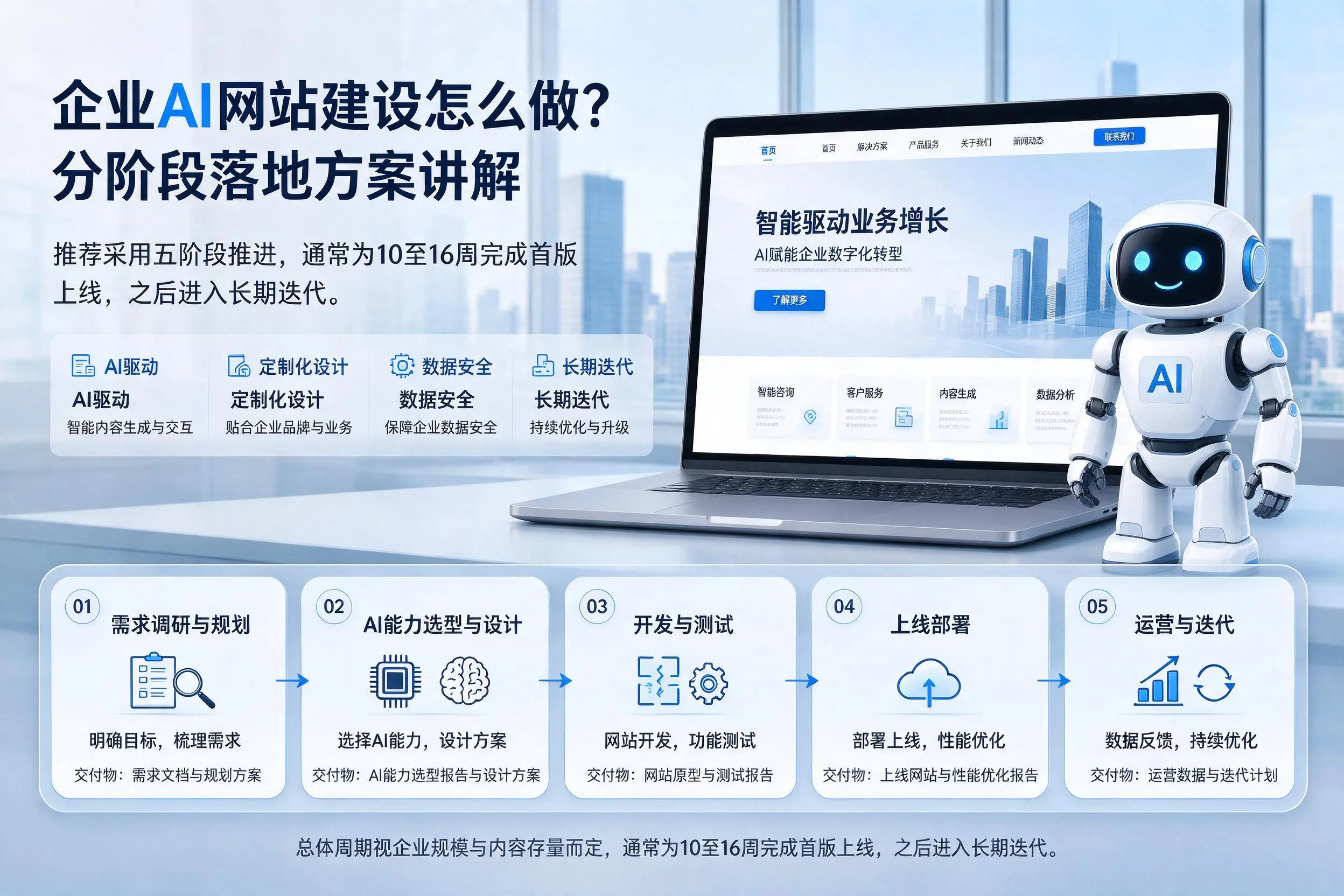 清远企业AI网站建设怎么做?分阶段落地方案讲解