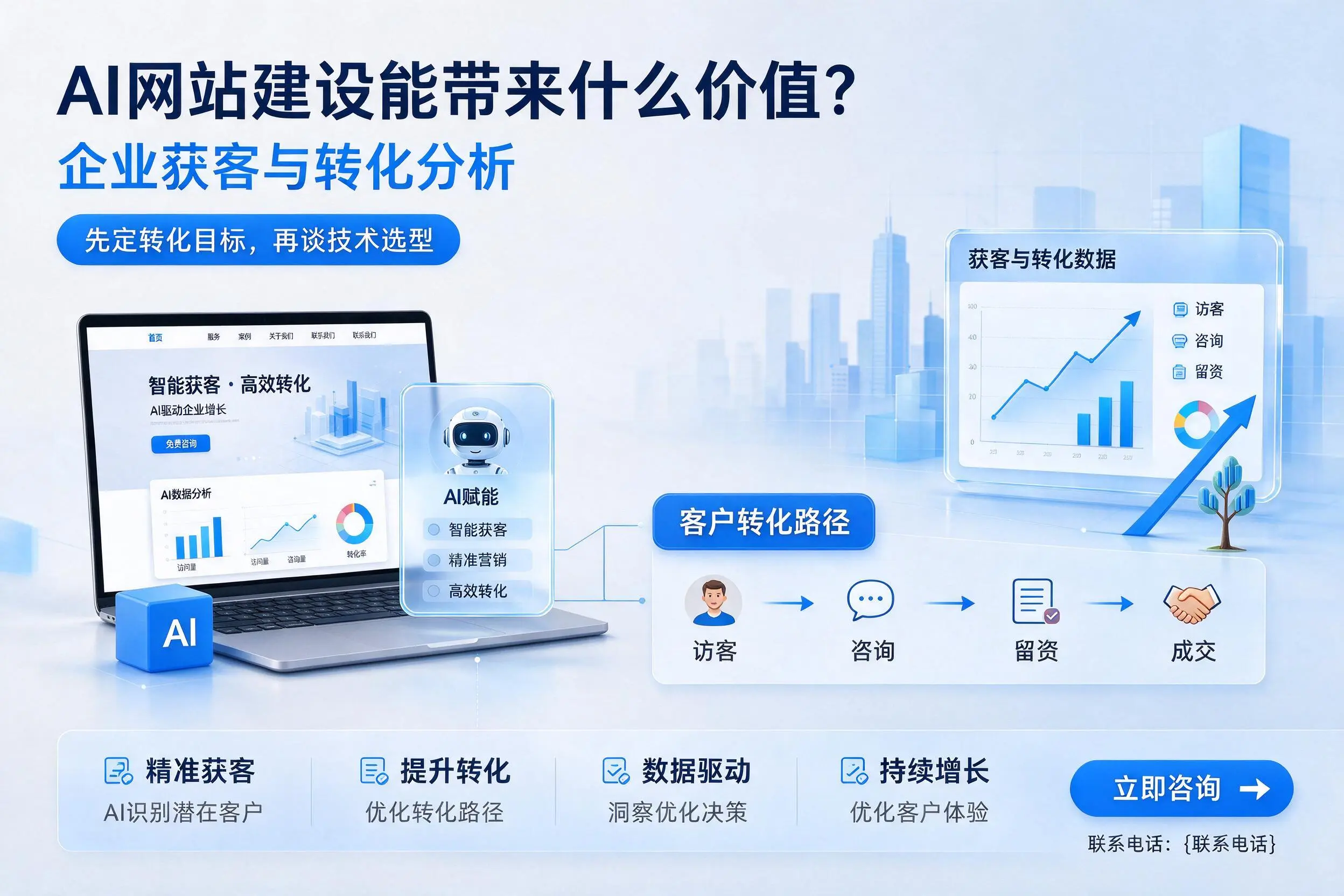 AI网站建设能带来什么价值?清远企业获客与转化分析