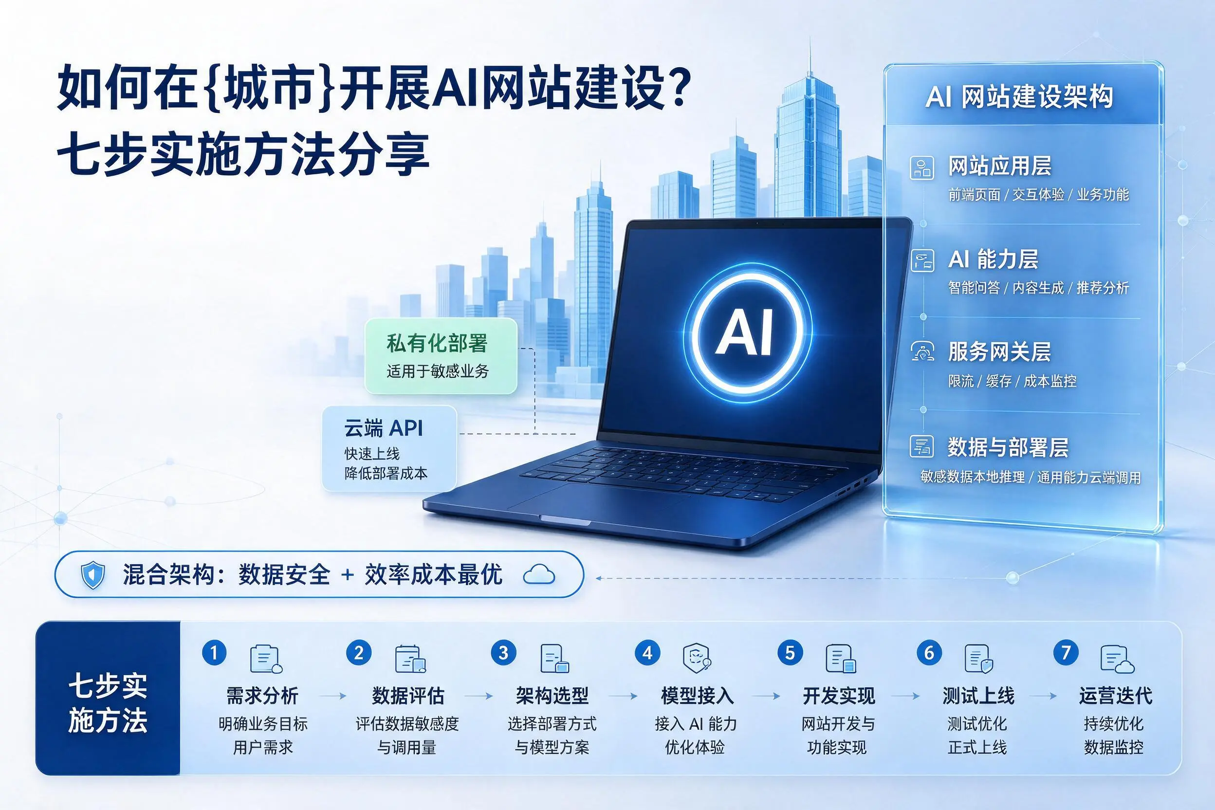 如何在清远开展AI网站建设?七步实施方法分享