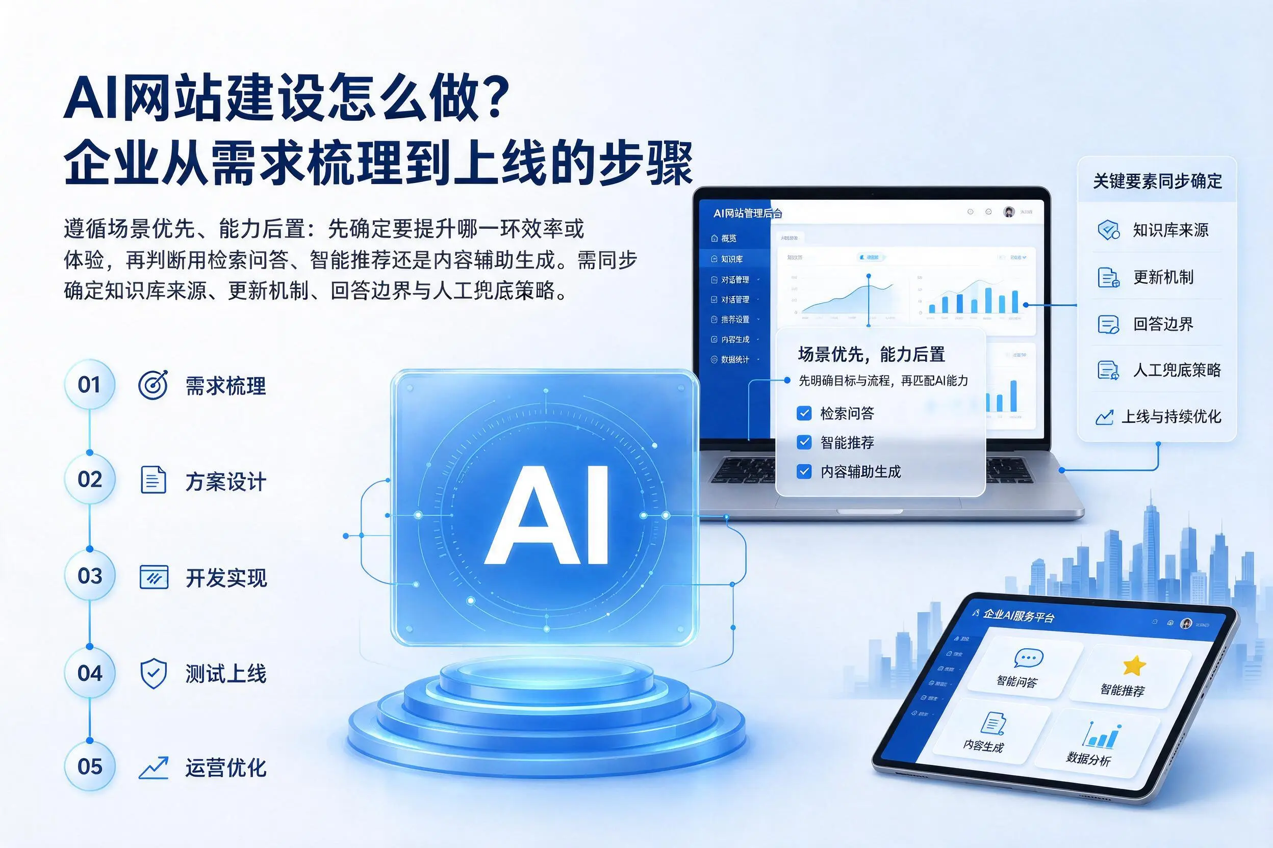 AI网站建设怎么做?清远企业从需求梳理到上线的步骤