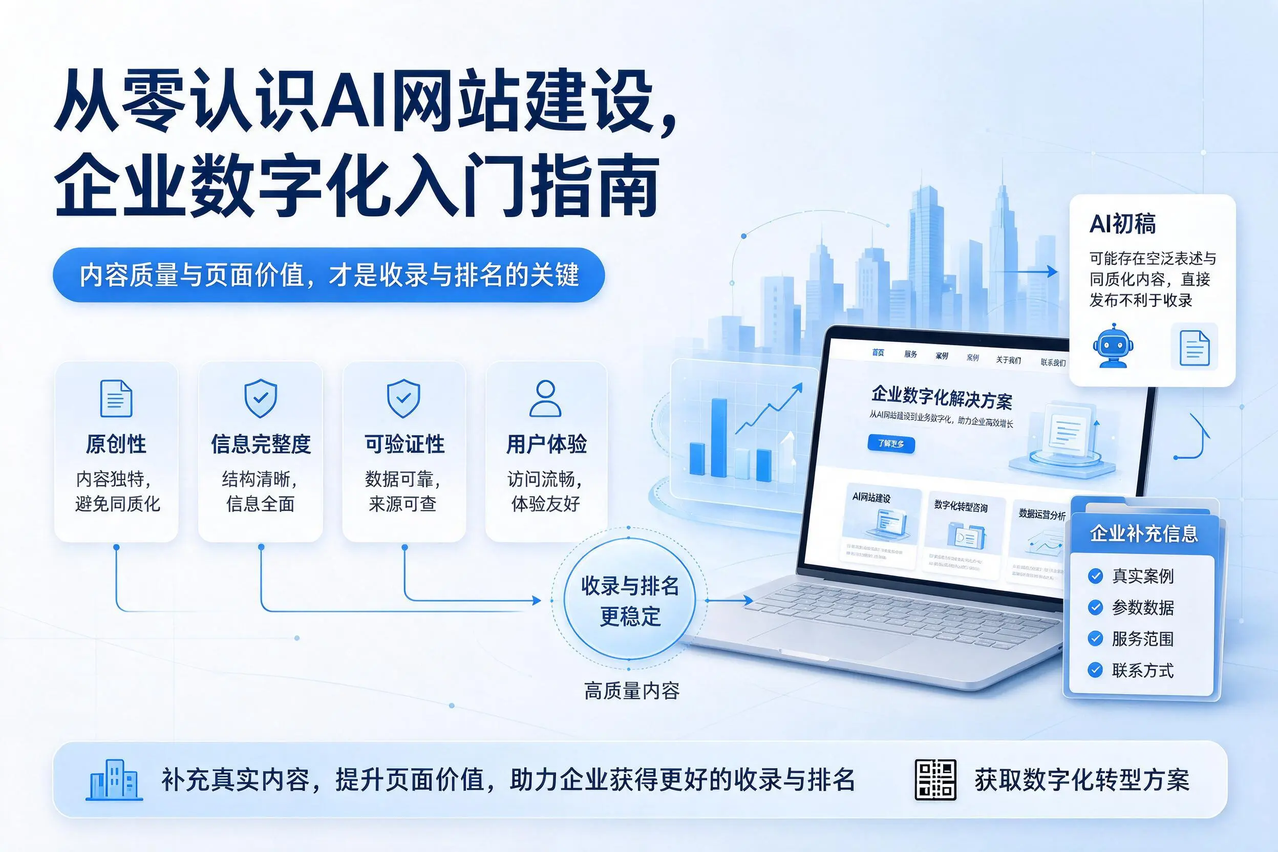 从零认识AI网站建设,清远企业数字化入门指南