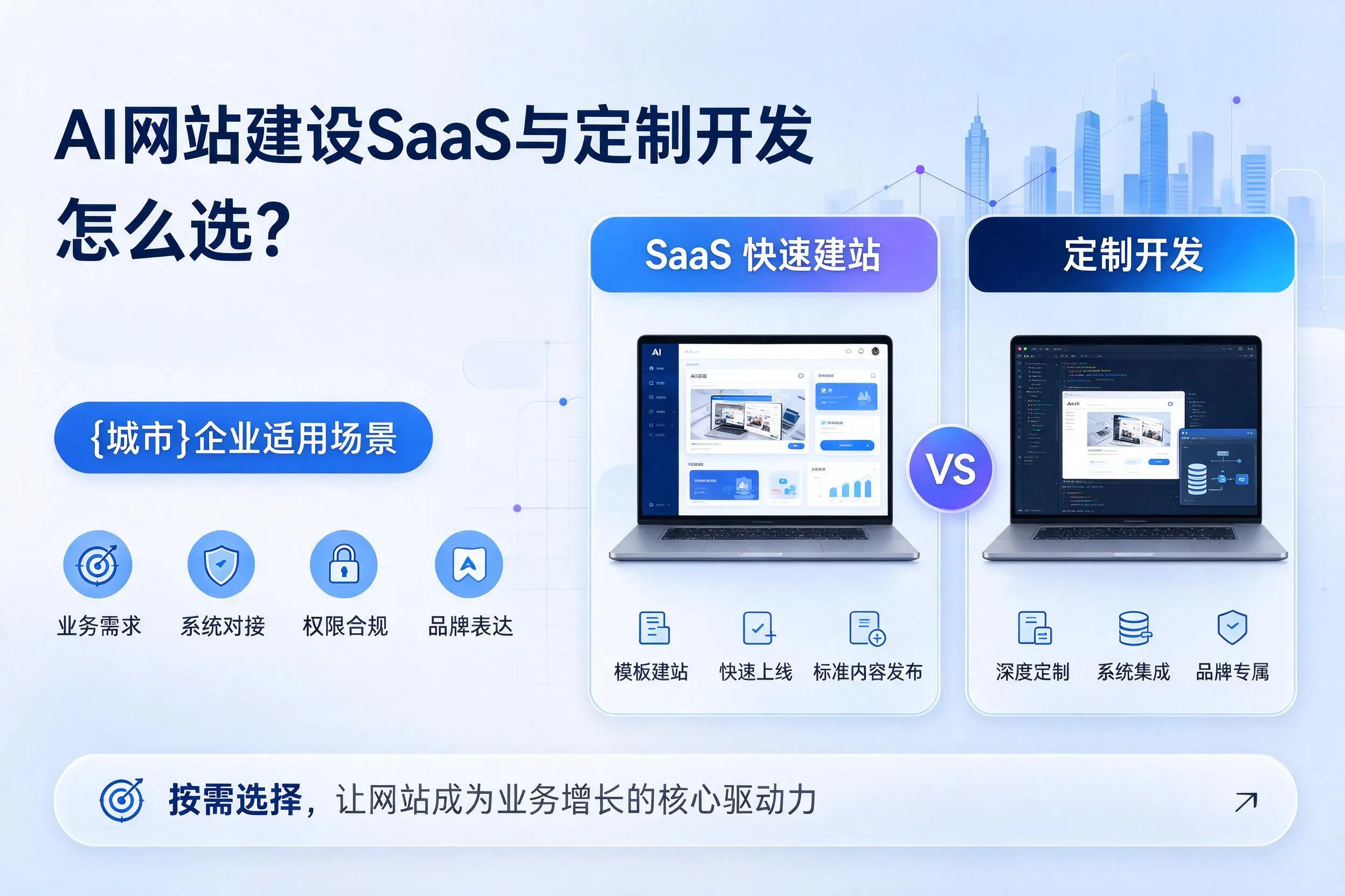 AI网站建设SaaS与定制开发怎么选？清远企业适用场景