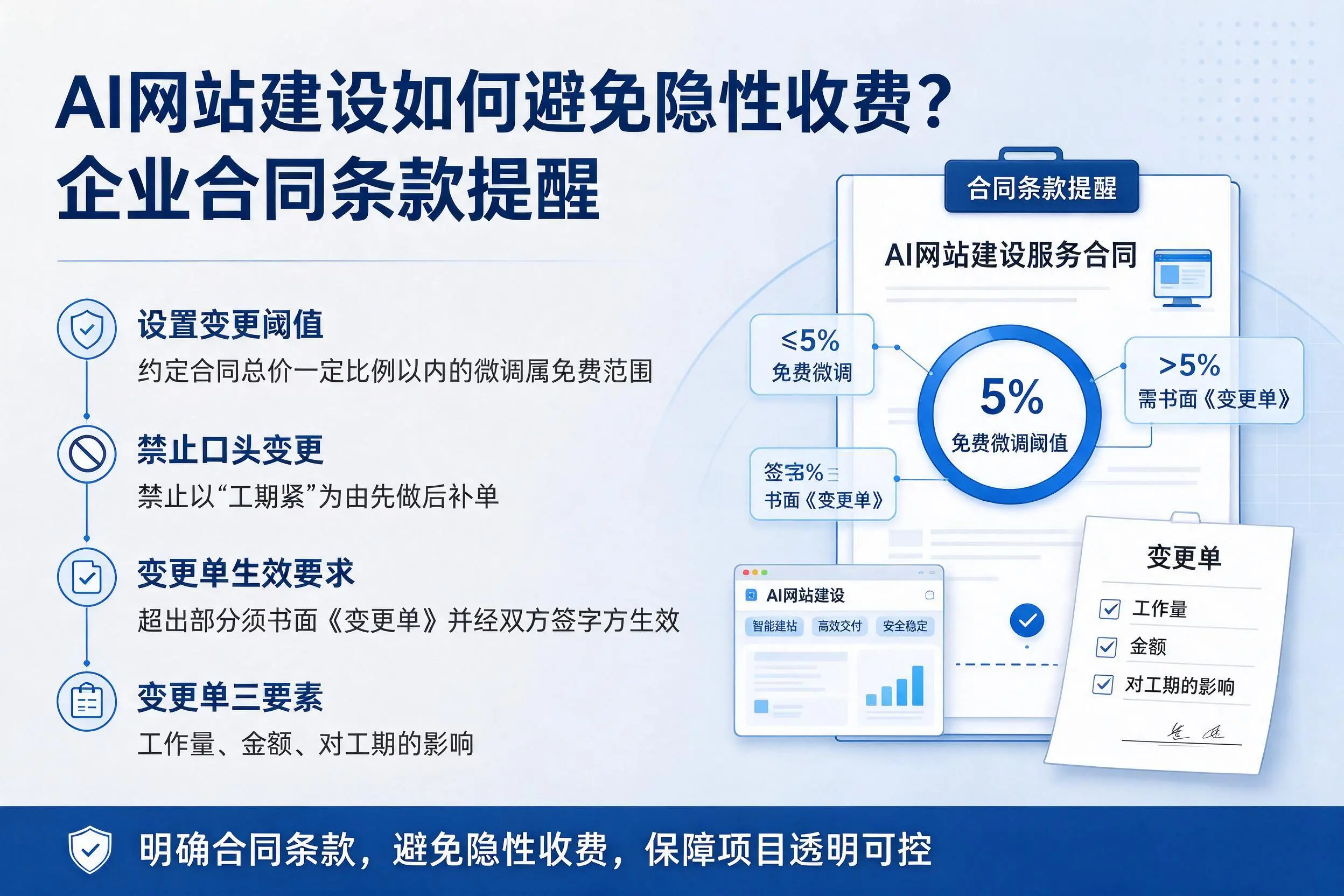 AI网站建设如何避免隐性收费?清远企业合同条款提醒